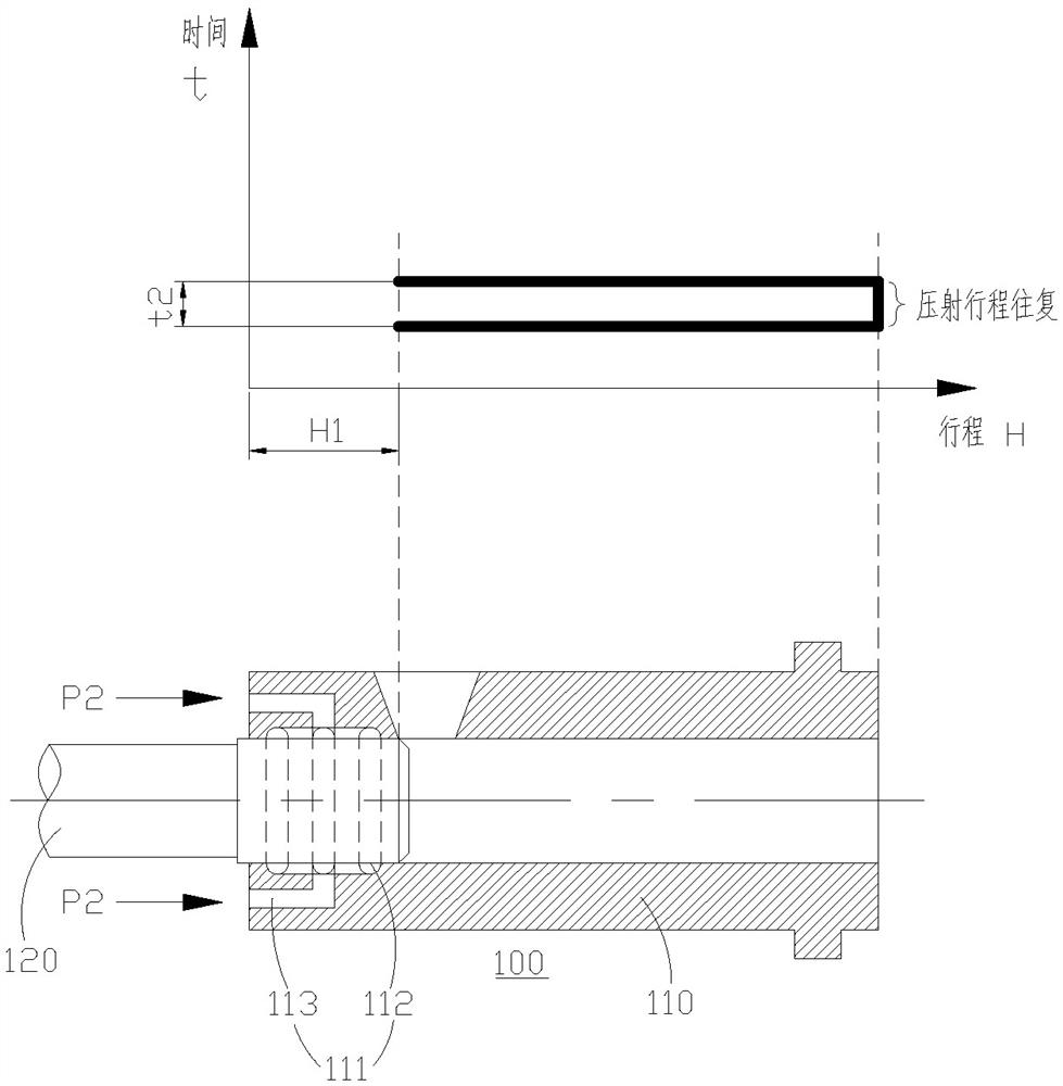 Lubricating method between melting cup and injection punch of die casting machine