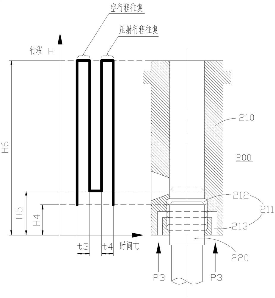 Lubricating method between melting cup and injection punch of die casting machine