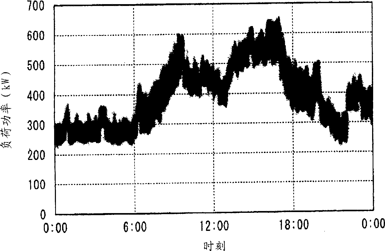 Micro-grid system construction method