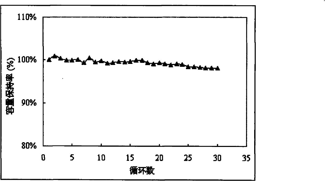 Lithium ion battery and cathode thereof