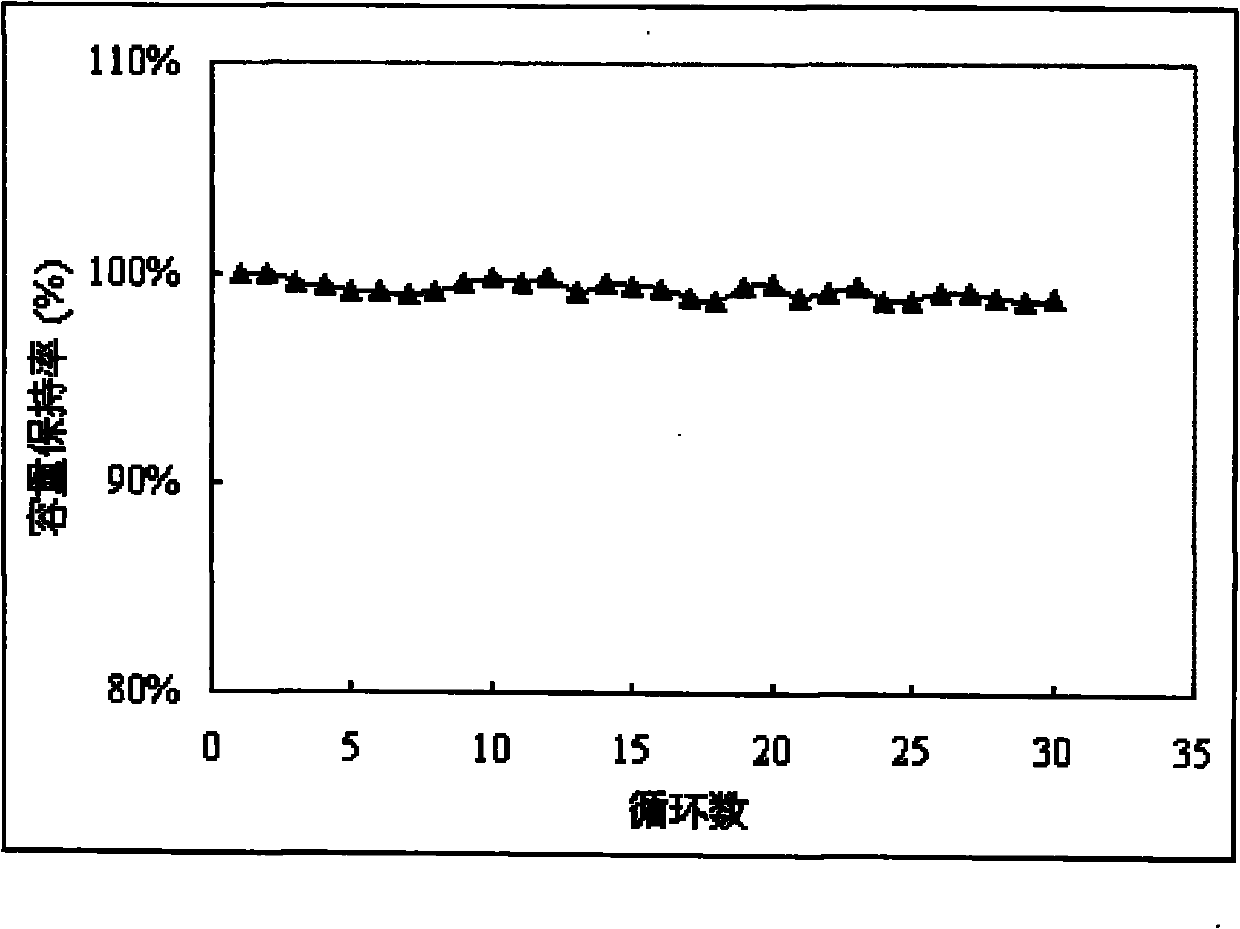 Lithium ion battery and cathode thereof