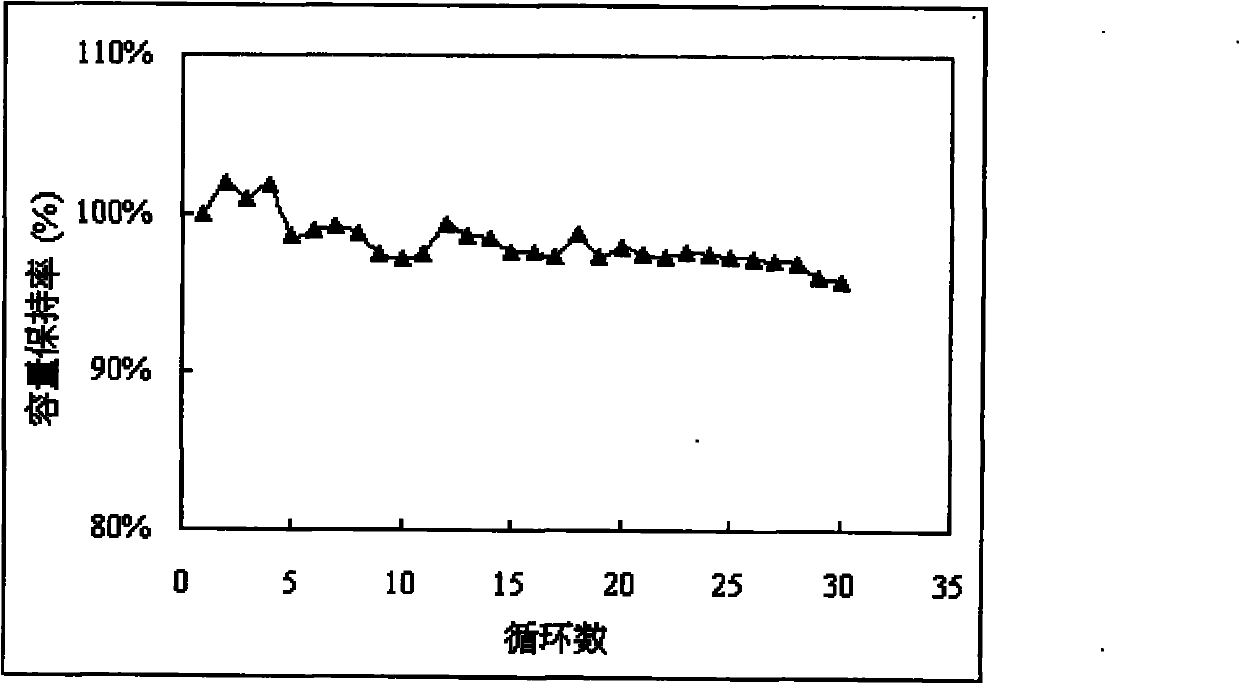 Lithium ion battery and cathode thereof