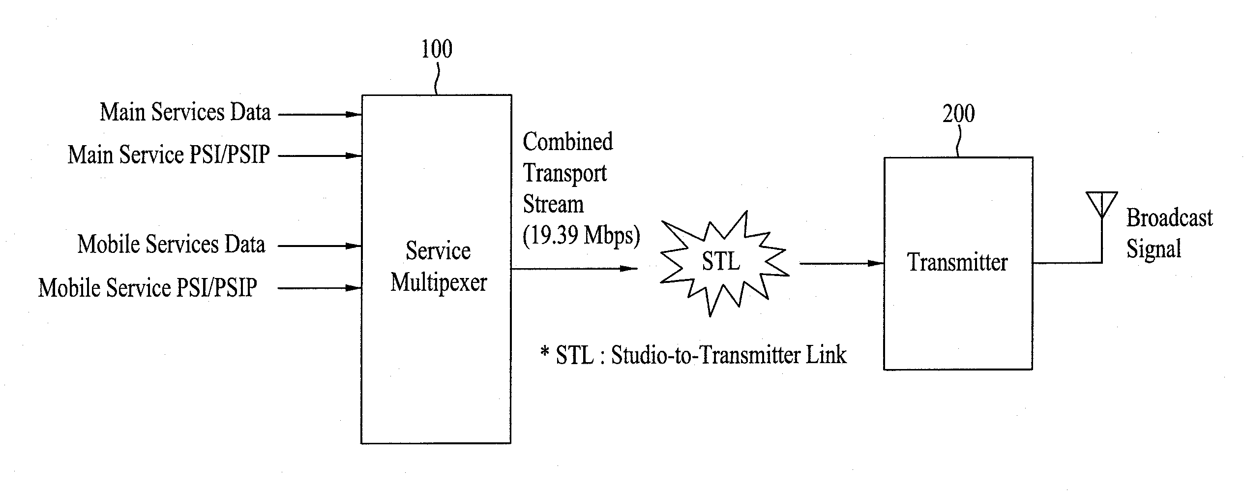 Method of controlling and apparatus of receiving mobile service data