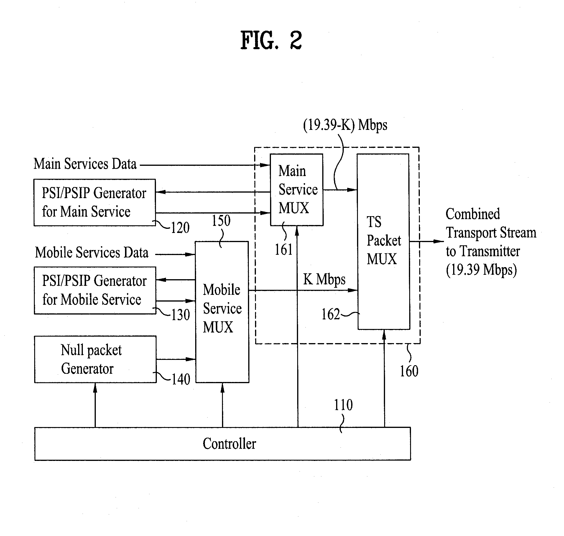 Method of controlling and apparatus of receiving mobile service data