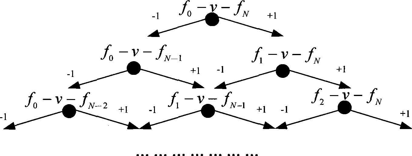 Analog-circuit fault diagnosis method based on DAGSVC