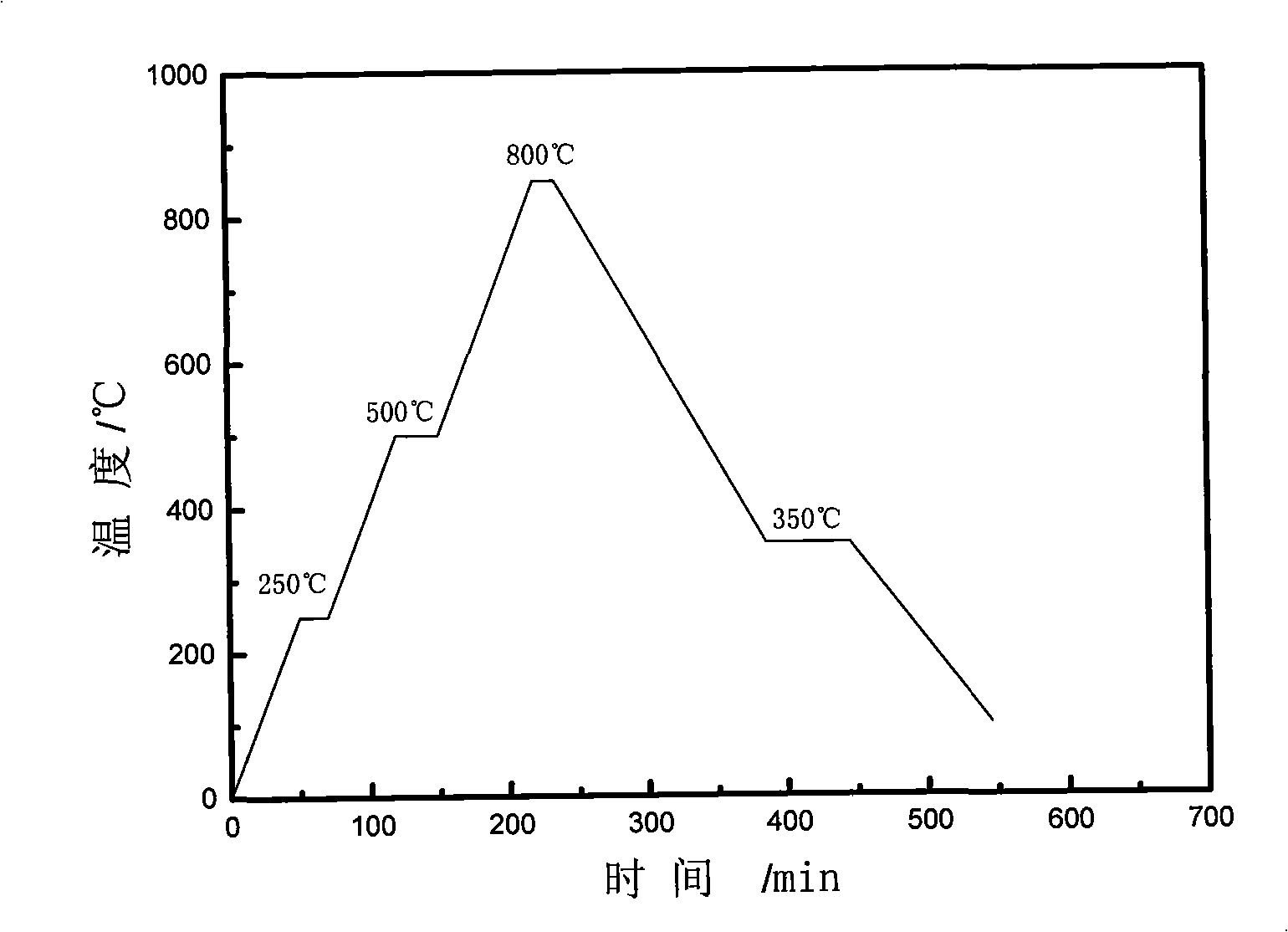 Brazing material and preparation method thereof as well as brazing method using the material