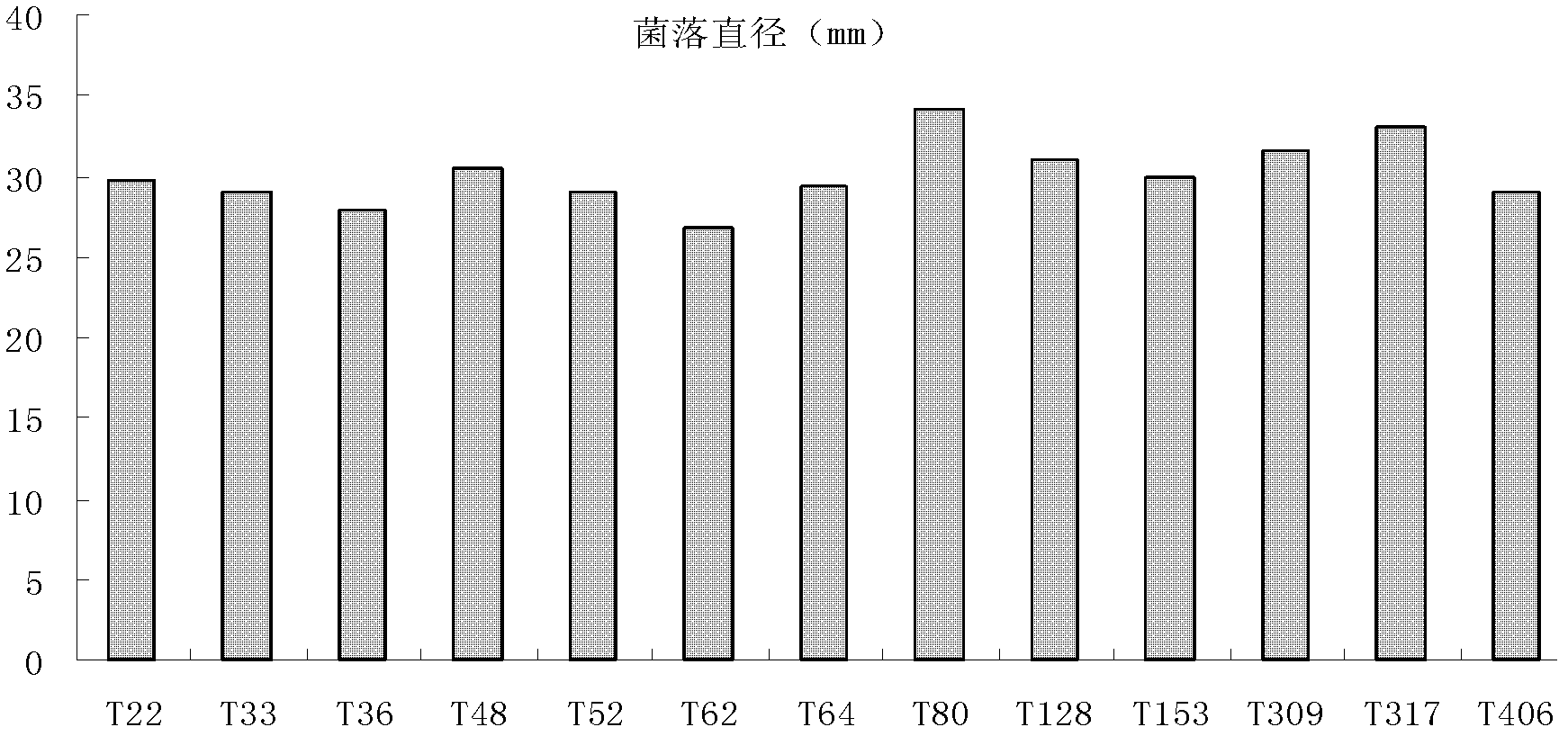 Method for evaluation of strain quality of trichoderma biocontrol agent