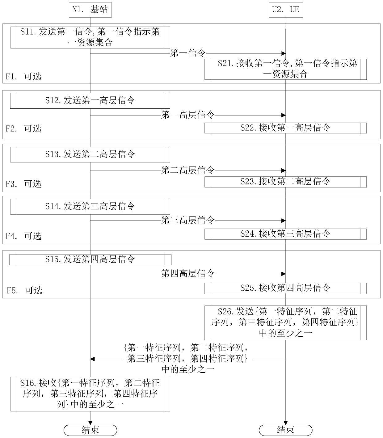 Method and device for narrowband wireless communication