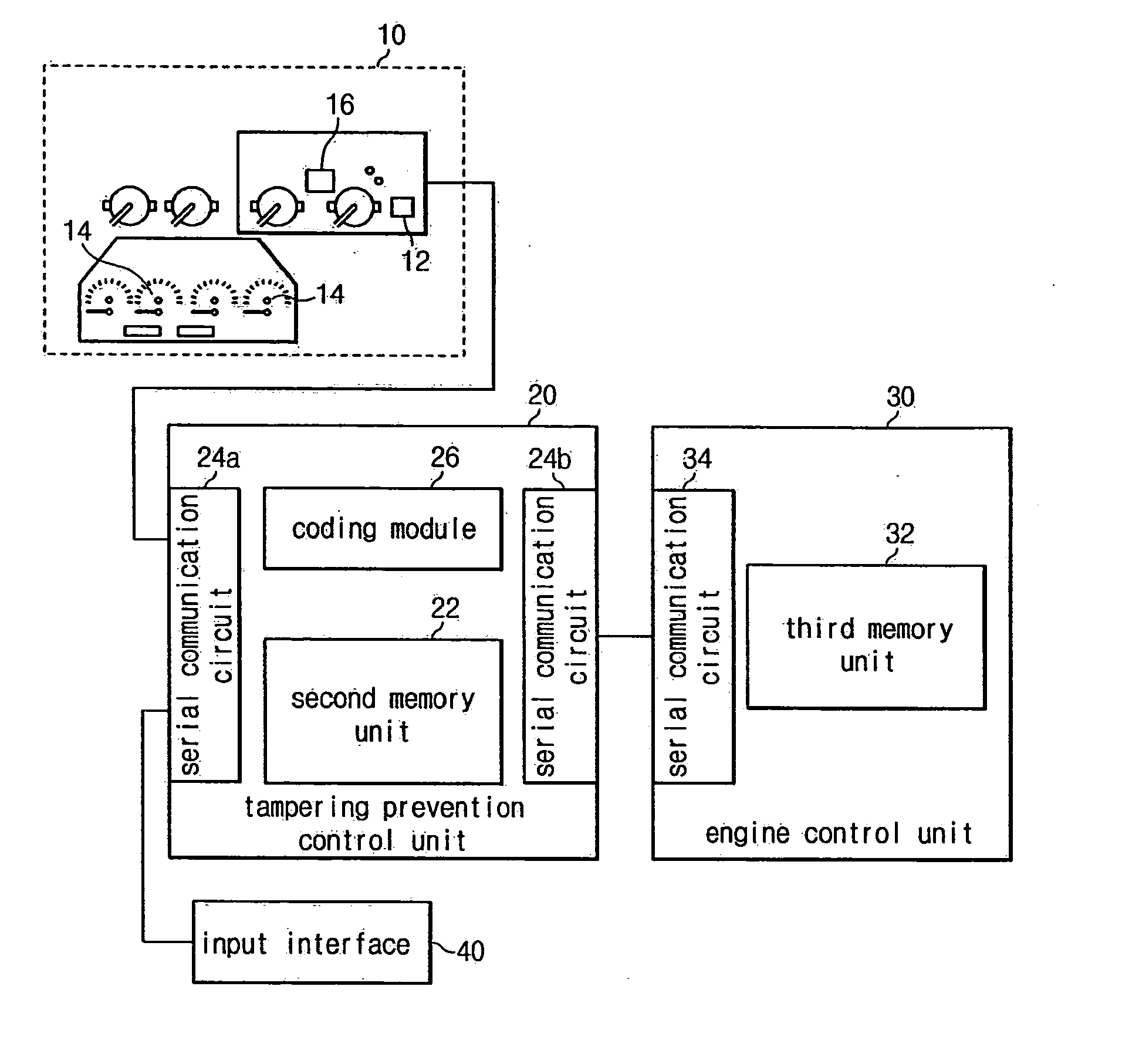 System and a method for preventing tampering with a recorded accumulated running distance of a vehicle