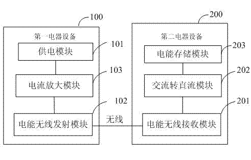 Wireless charging system