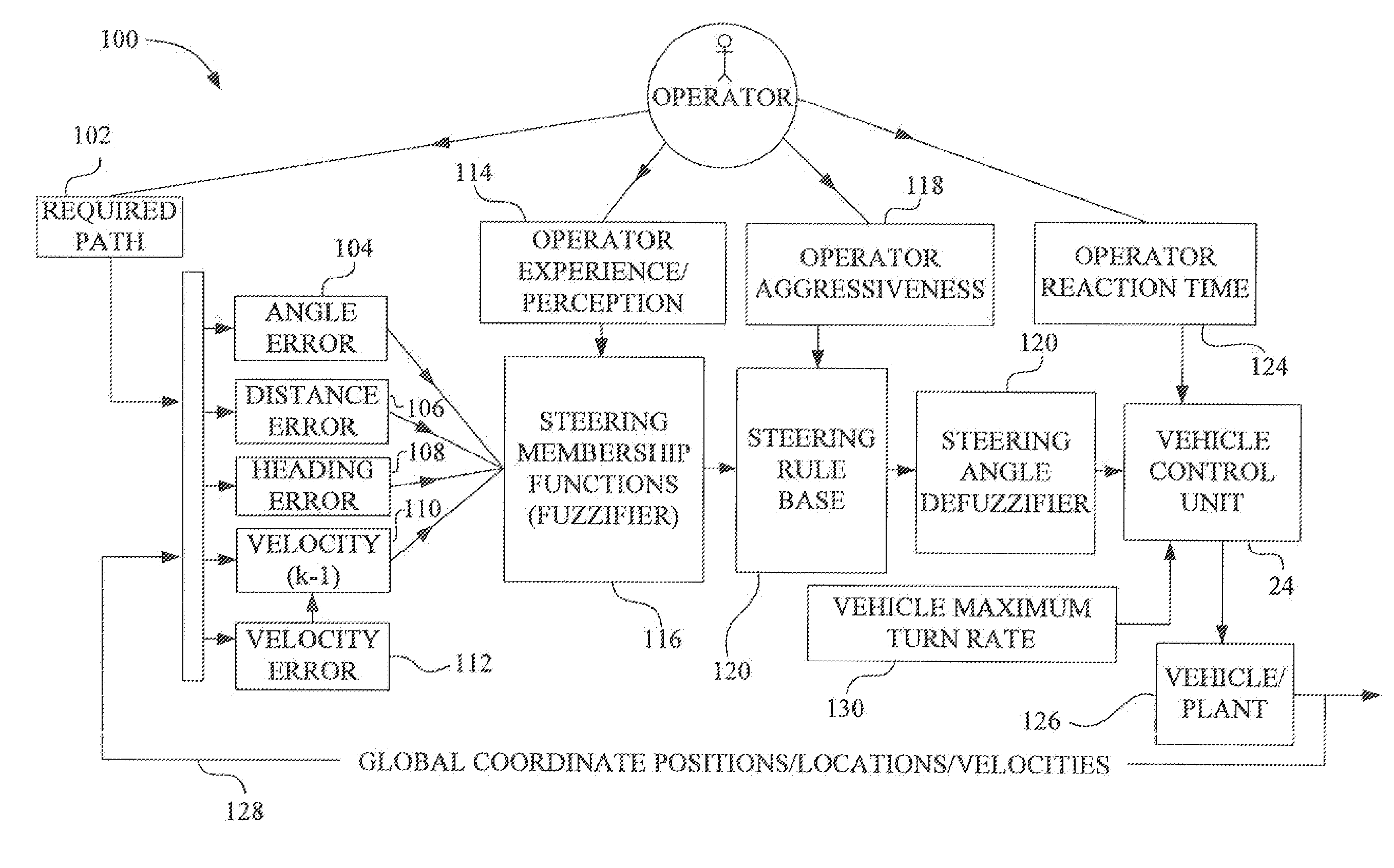 Human perception model for steering performance