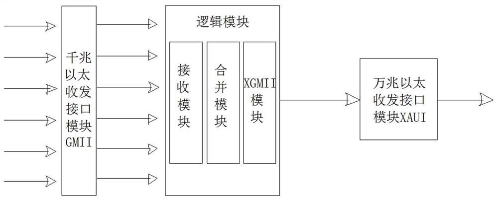 Gigabit Ethernet intercommunication system and method