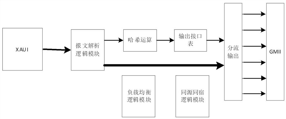 Gigabit Ethernet intercommunication system and method