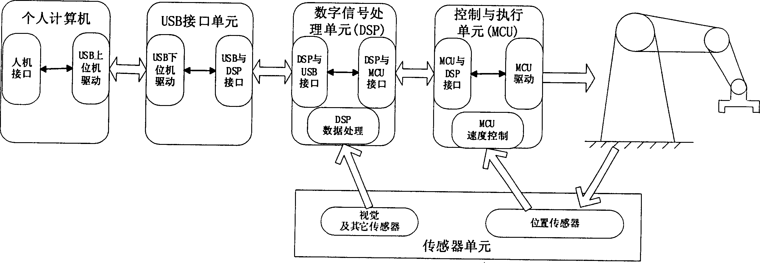 USB interface based personal manipulator system