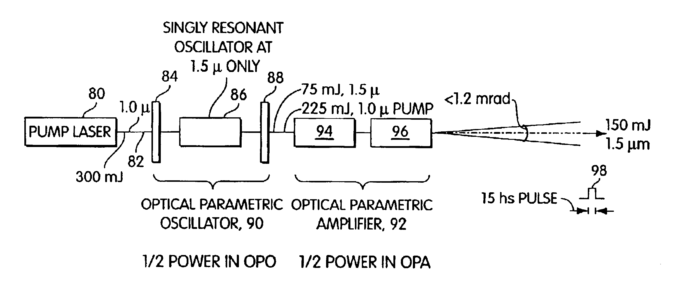 Method and apparatus for increasing the intensity of an eye safe laser