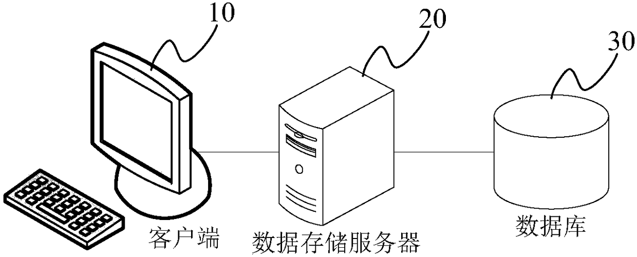 Data query method, device, data storage server and system