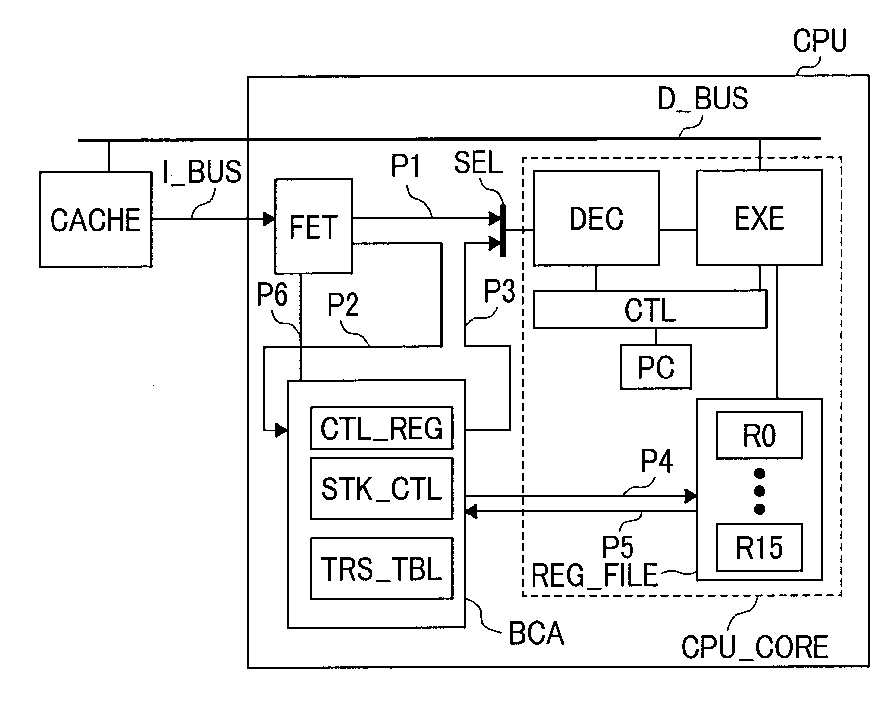 Hardware accelerator for a platform-independent code