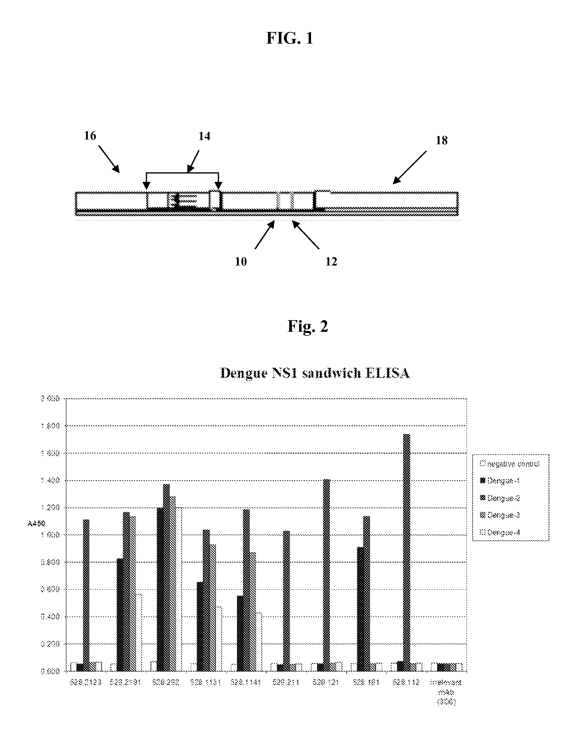 Methods and materials for the detection of dengue virus infection