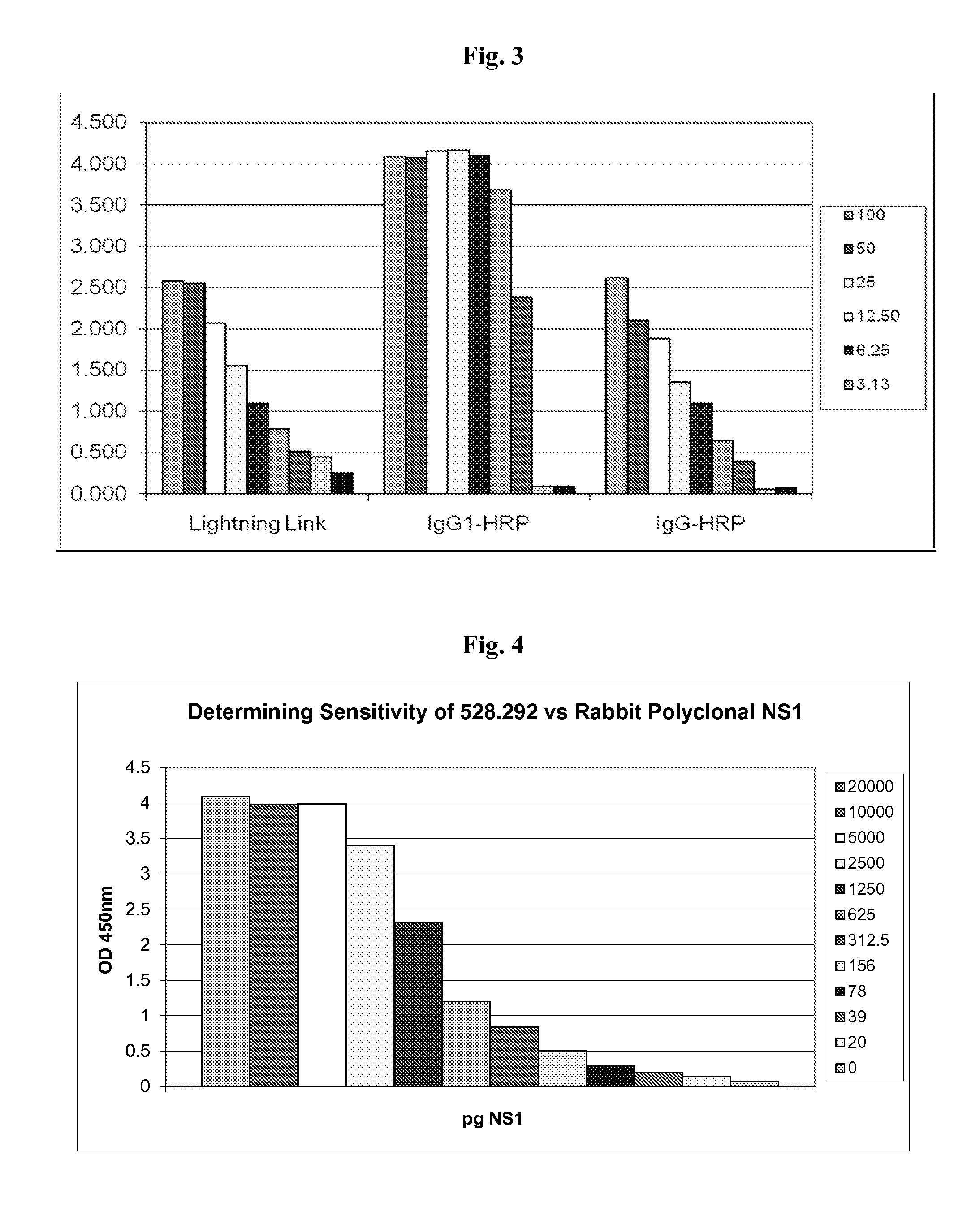 Methods and materials for the detection of dengue virus infection