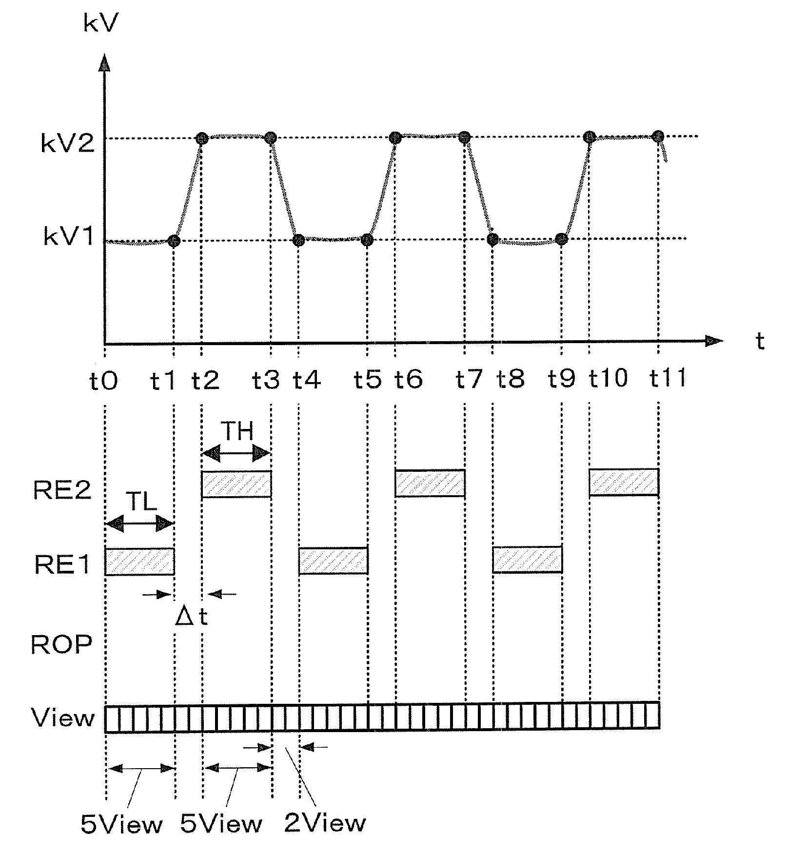 X-ray CT apparatus and method for processing X-ray projection data