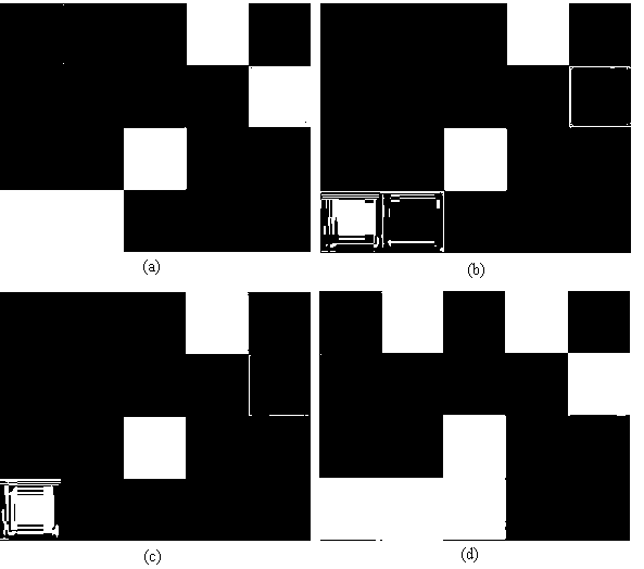 Color cast detection and correction method and device based on HSV (Hue, Saturation, Value) color space