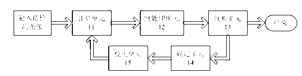 Color cast detection and correction method and device based on HSV (Hue, Saturation, Value) color space