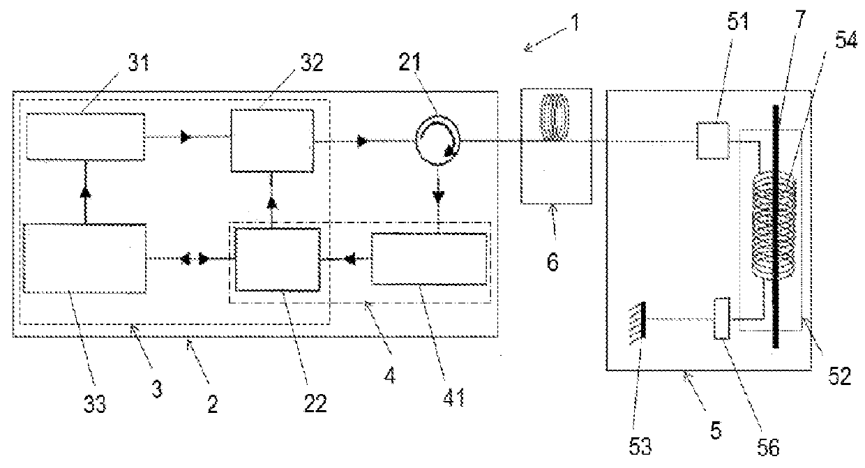 Current Measuring Equipment and Methods