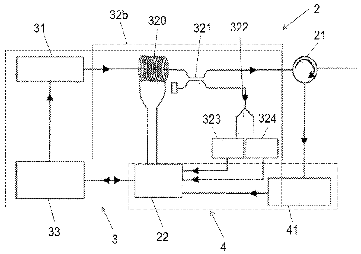 Current Measuring Equipment and Methods