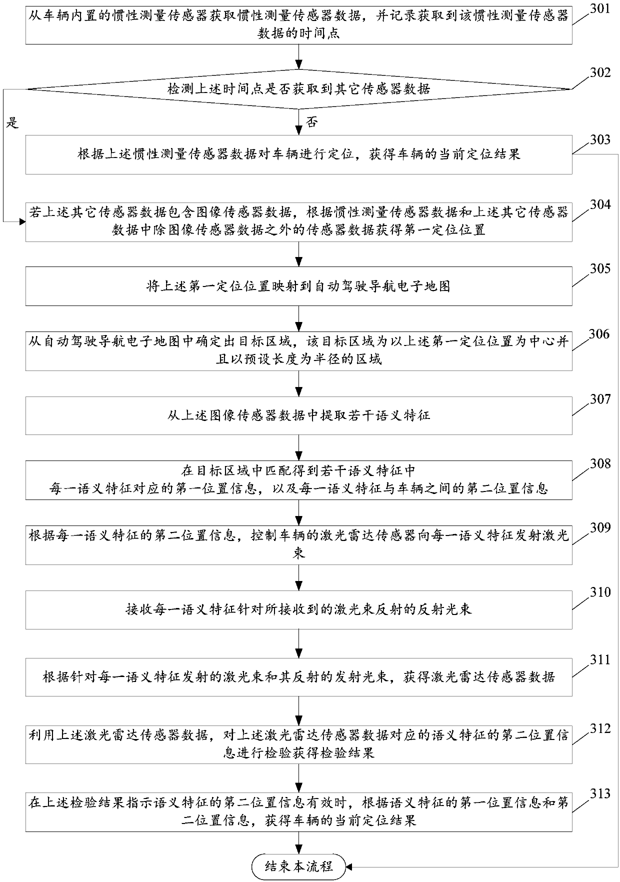 Real-time positioning method and device applied to automatic driving