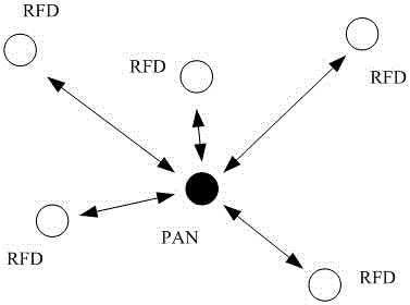 Pulse compression distance measurement method of star network conforming to IEEE802.15.4 standard