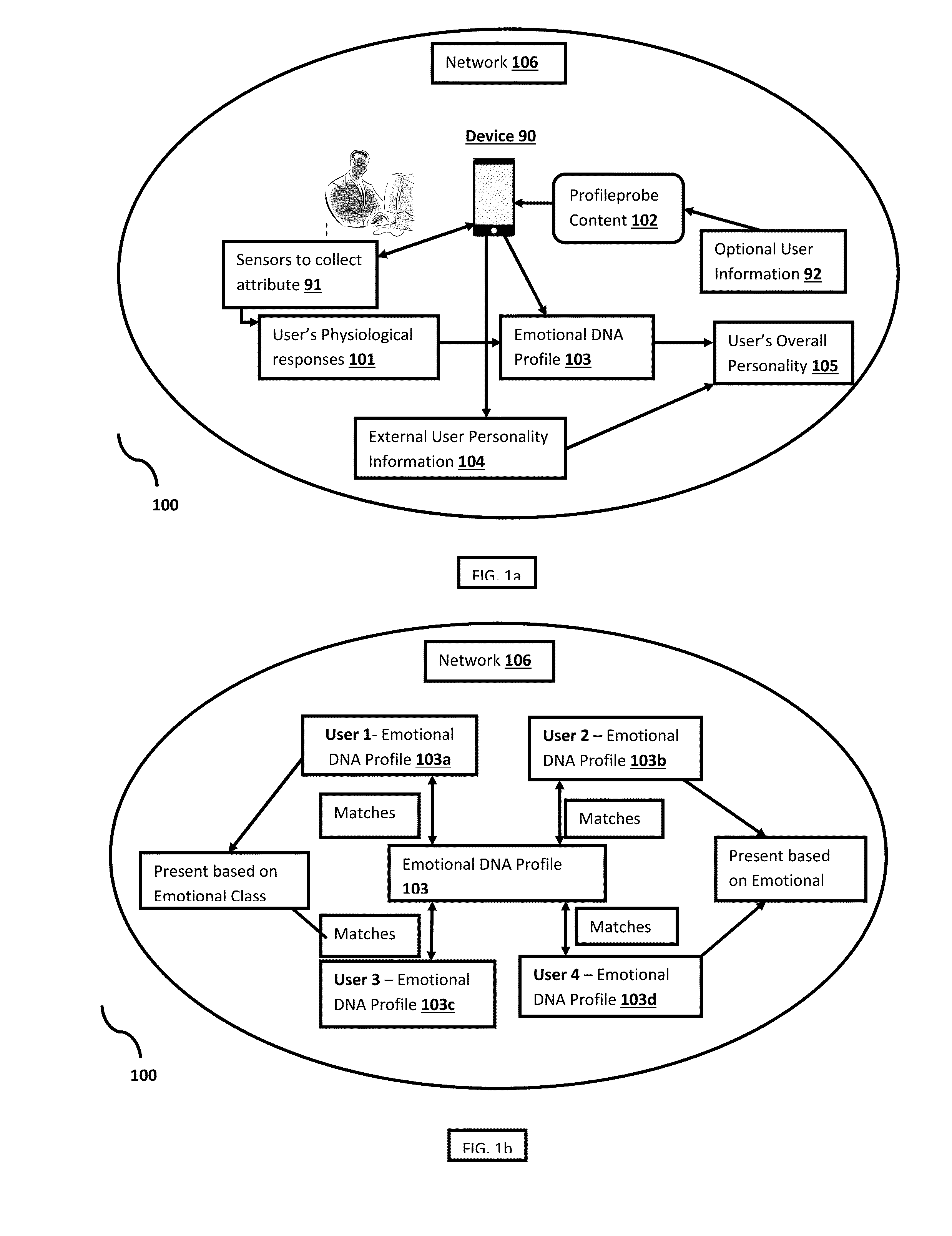 Capturing and matching emotional profiles of users using neuroscience-based audience response measurement techniques