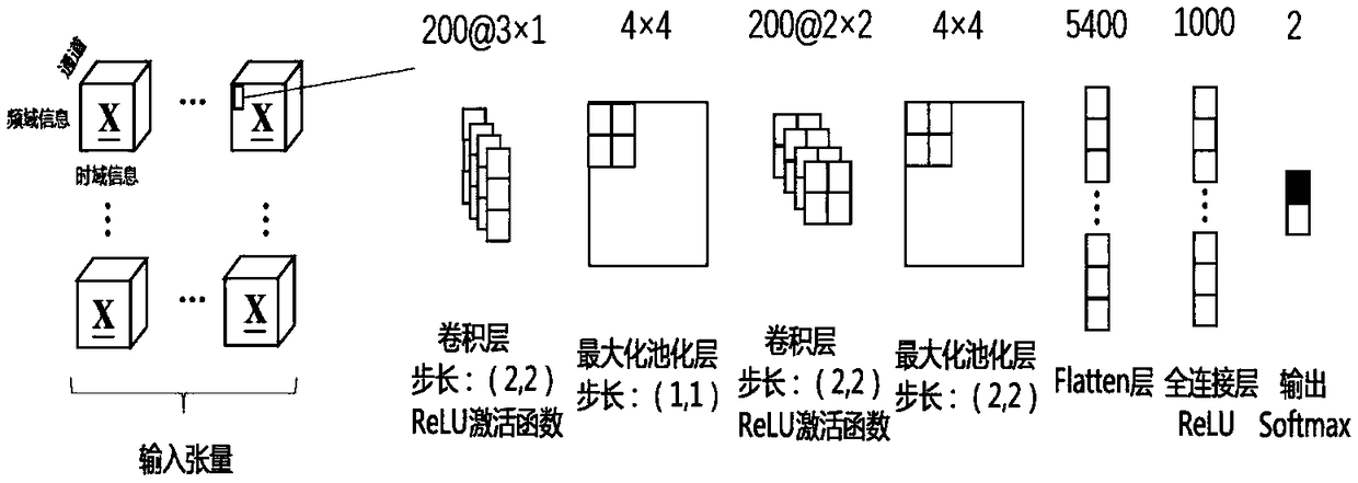 SSVEP EEG classification method based on convolution neural model enhanced by EMD data