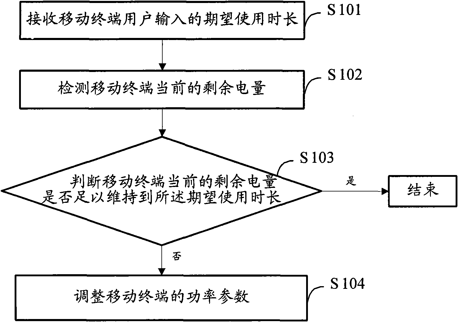 Mobile terminal and method for adjusting power parameters thereof