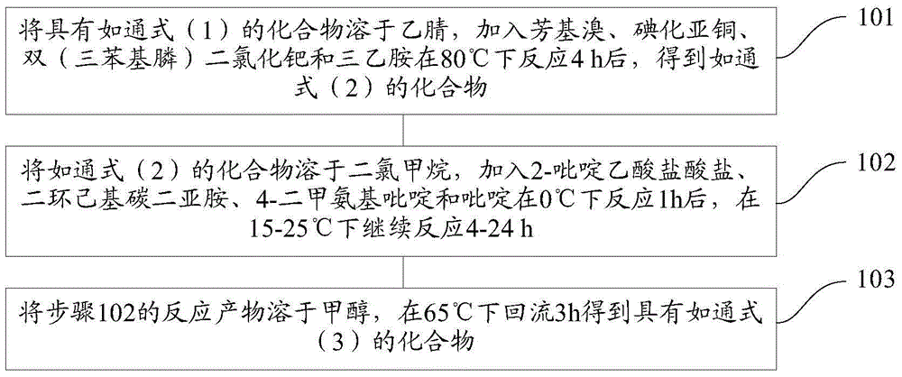 Novel acylide derivative and preparing method thereof