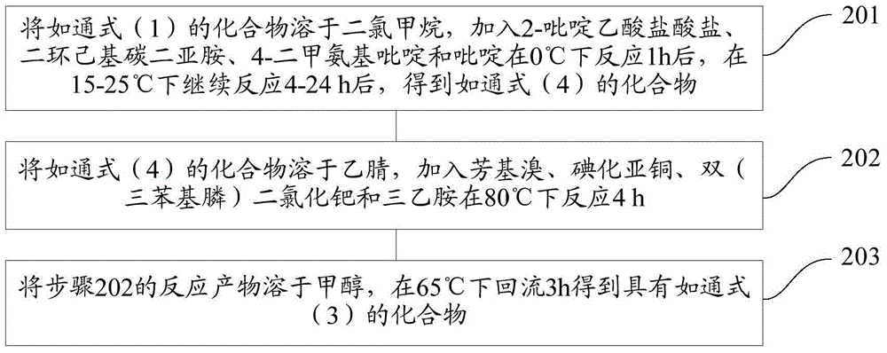 Novel acylide derivative and preparing method thereof