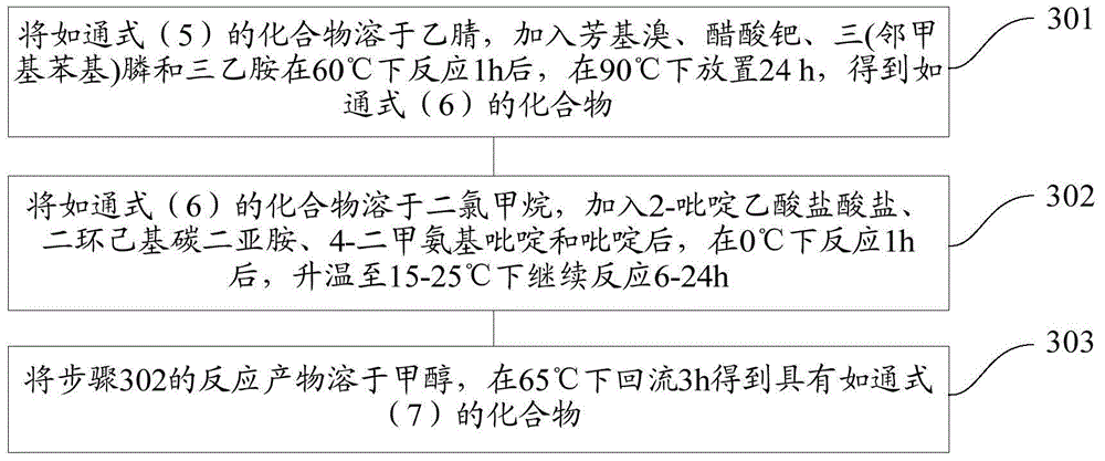 Novel acylide derivative and preparing method thereof