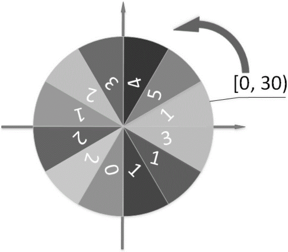 Non local stereopair dense matching method based on image gray scale guiding