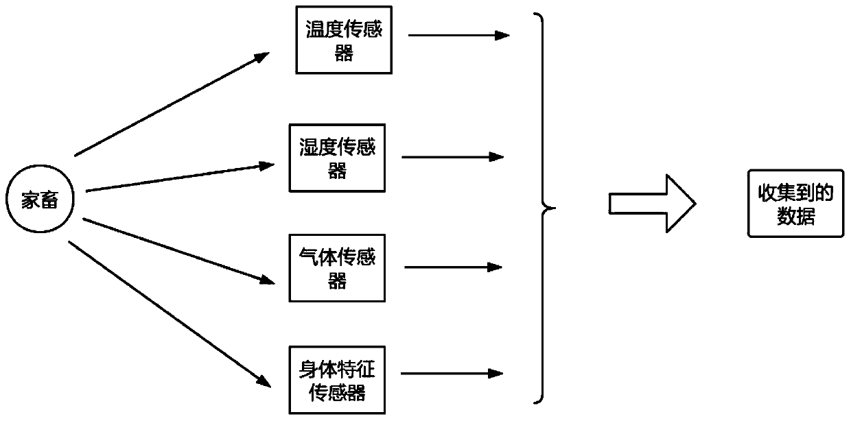 Livestock physiological status prediction method and system based on a multivariate logistic regression model