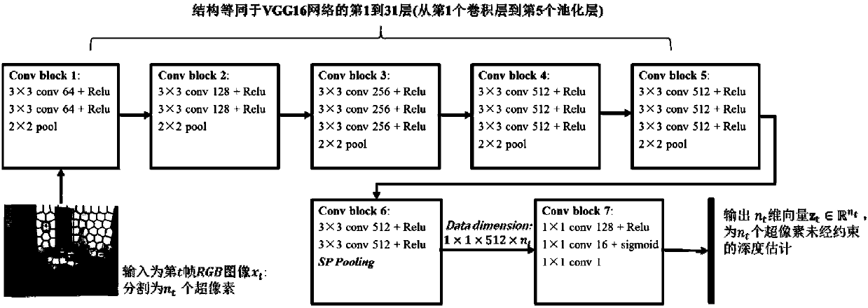 A Convolutional Neural Network-Based Generation Method for Spatiotemporal Consistent Depth Map Sequences