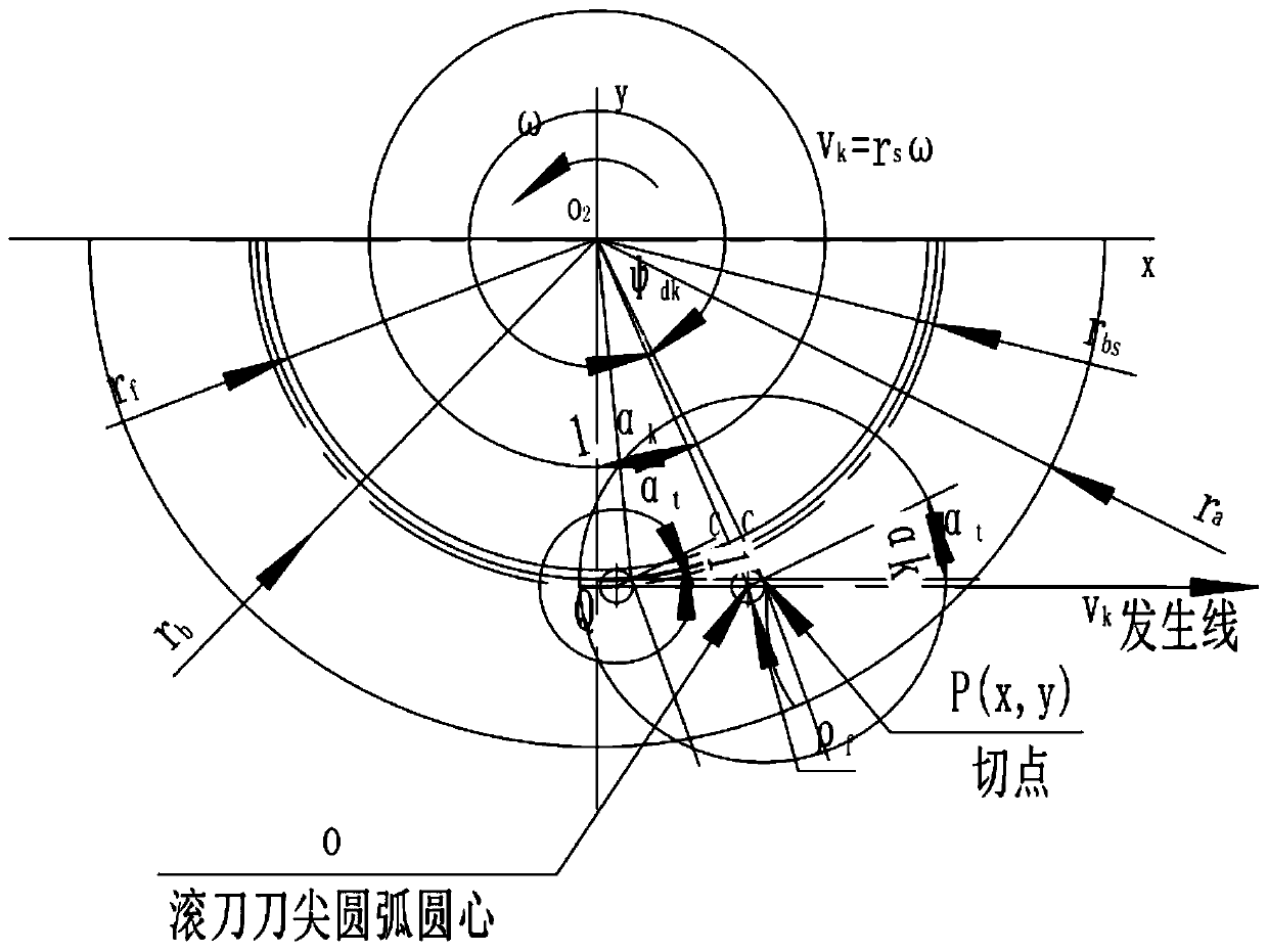 Design calculation method for reverse involute gear transmission meshing