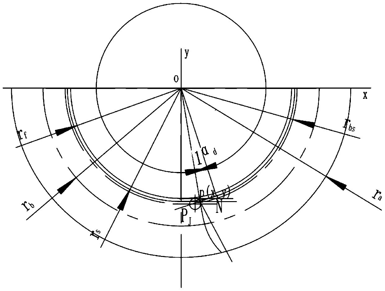 Design calculation method for reverse involute gear transmission meshing