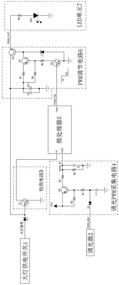 LED brightness and chroma consistency adjusting device and method