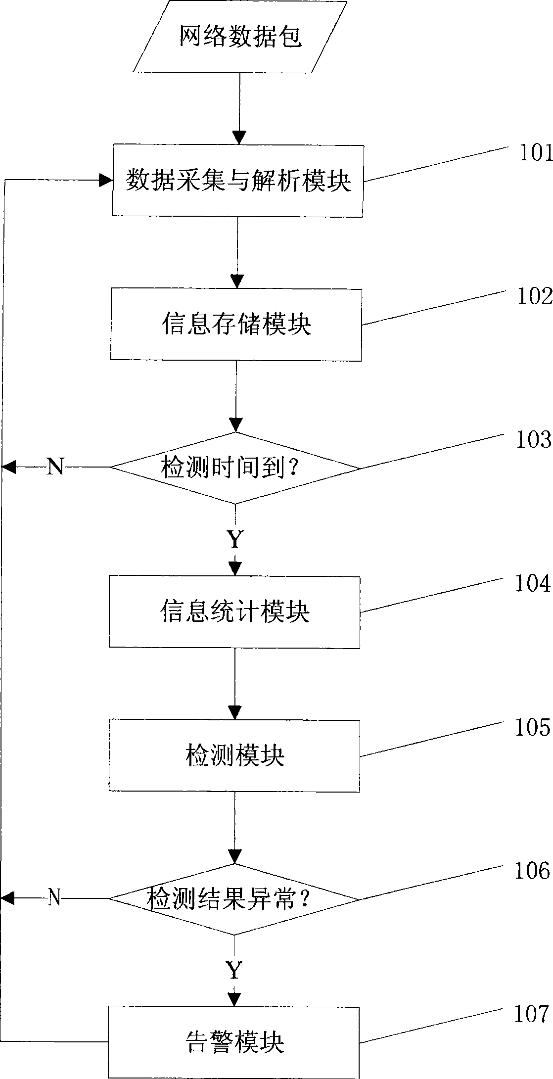 Method and system for detecting abnegation service aggression