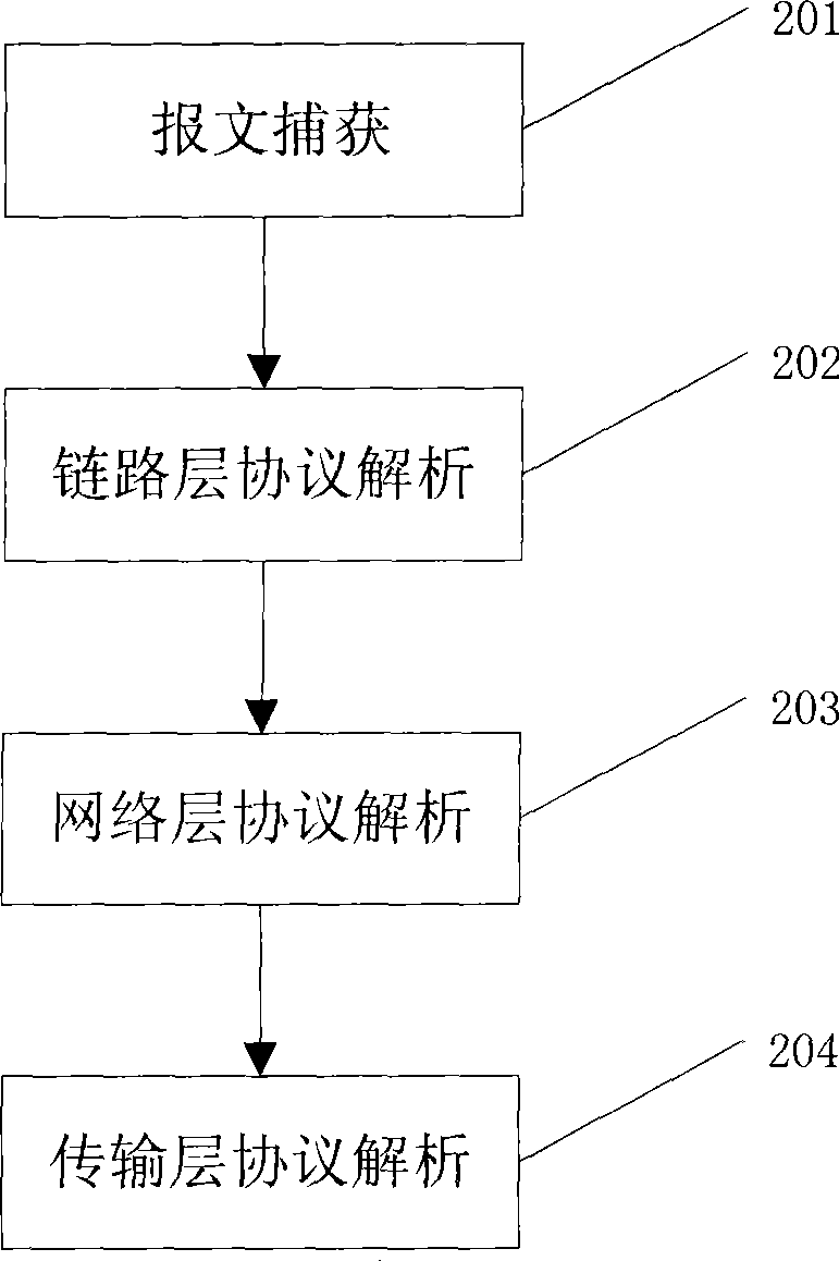 Method and system for detecting abnegation service aggression