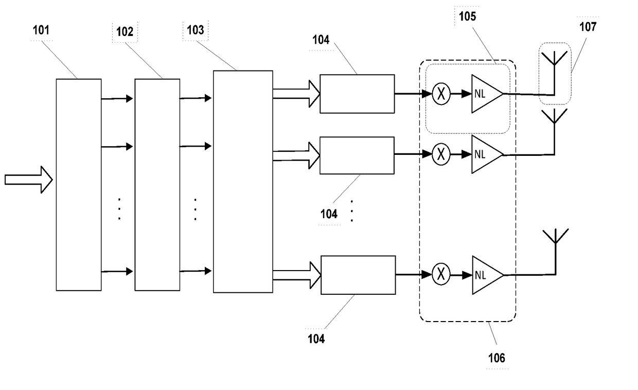 Transmission method