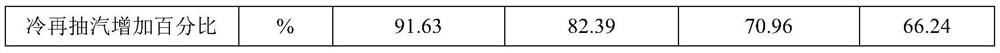 Cold reheating and hot reheating cooperative steam supply system and method