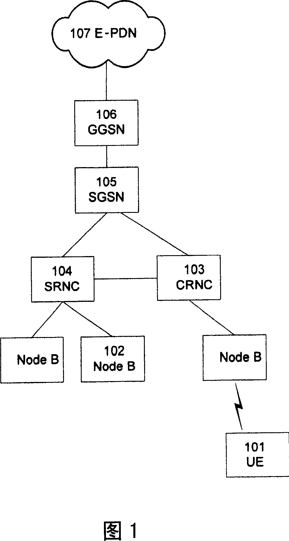 Method for supporting user equipment transferability in LTE system