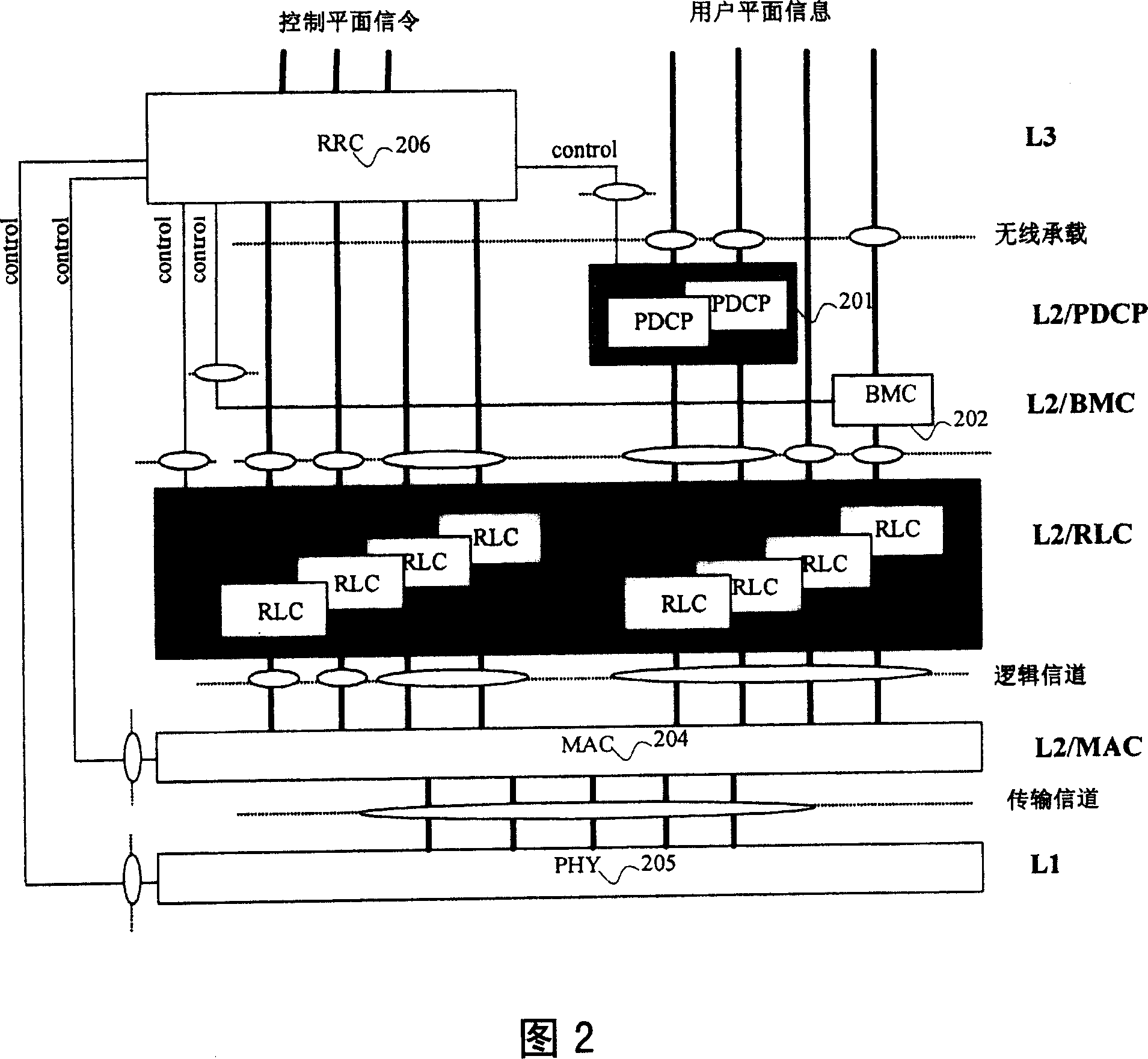 Method for supporting user equipment transferability in LTE system