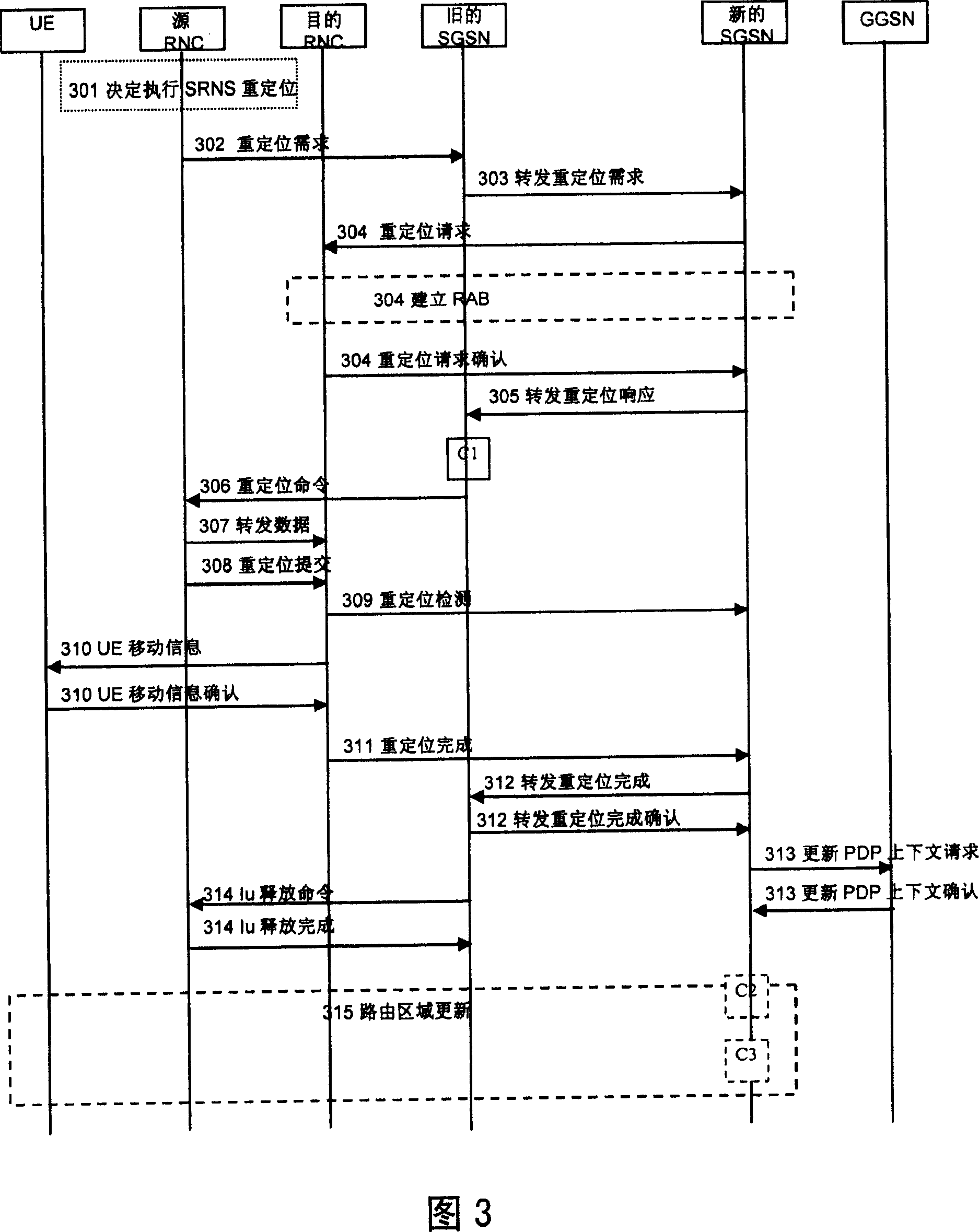 Method for supporting user equipment transferability in LTE system