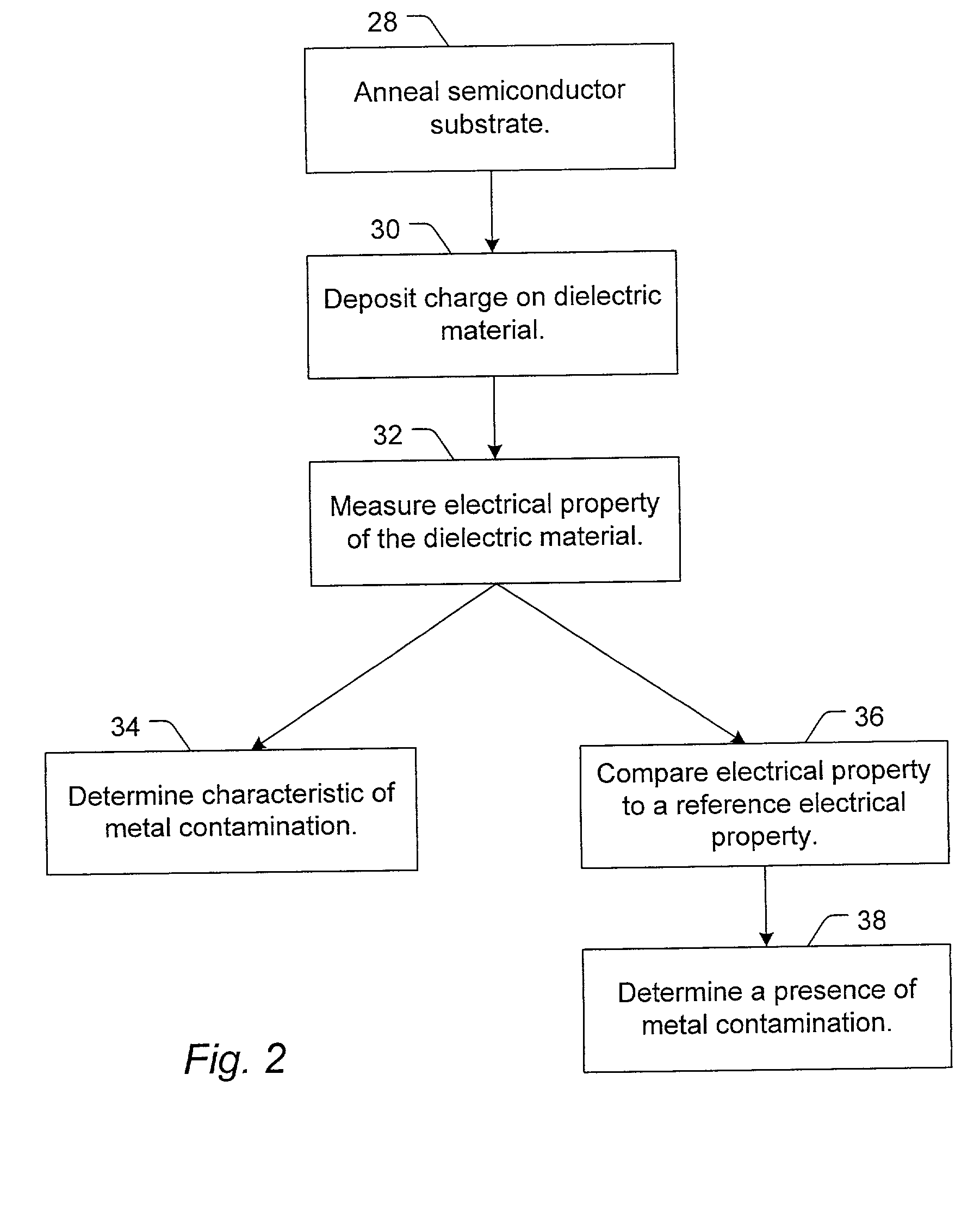 Method and system for detecting metal contamination on a semiconductor wafer